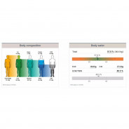 Logiciel Tanita Pro | Mtraining