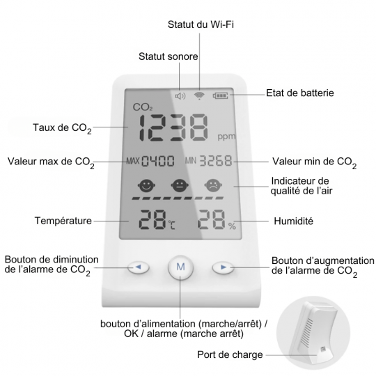 Moniteur de CO2, temperature et humidite | Mtraining