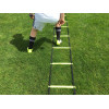 Echelle de rythme Mtraining | Mtraining